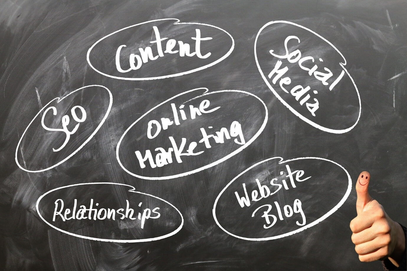 content marketing, marketing treści, publikacje i pisanie artykułów przez copywriterów